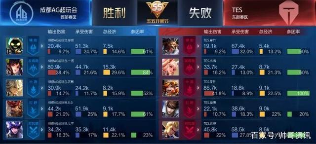 的完美结合 的完美结合