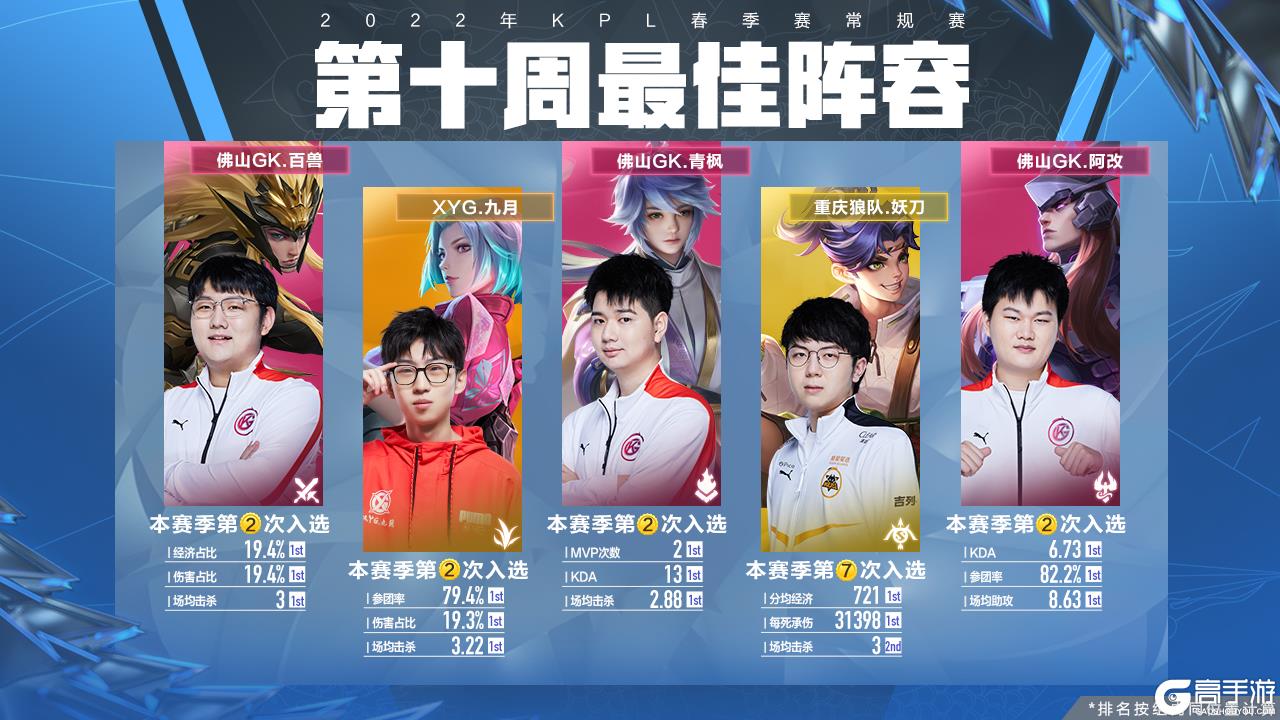 还可以通过 还可以通过