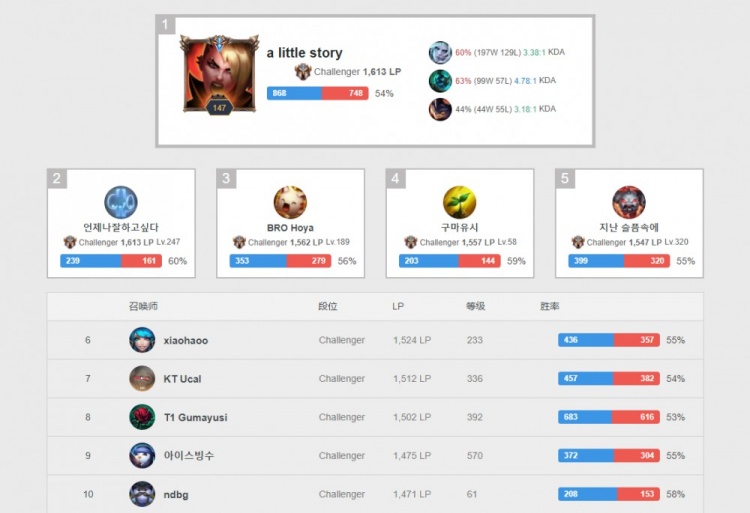 协作的综合 协作的综合