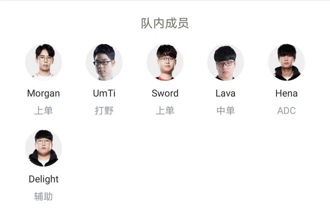 成績的起伏